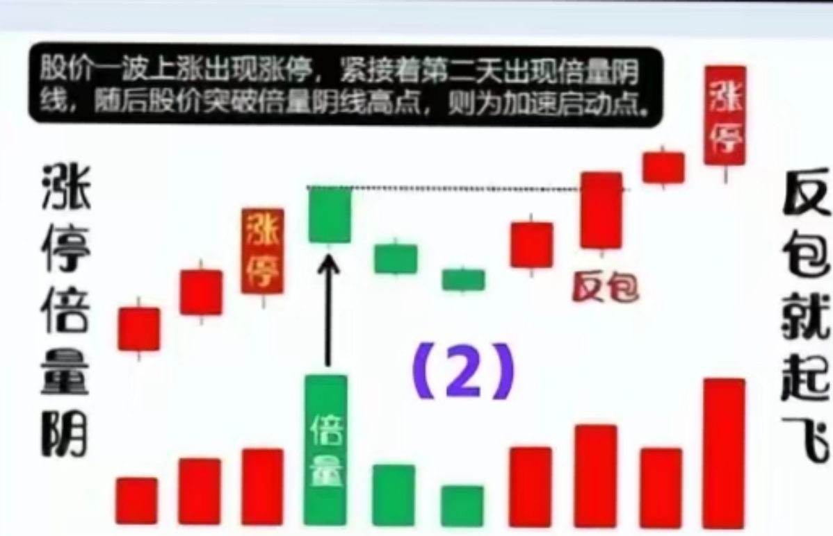546只股短线走稳 站上五日均线