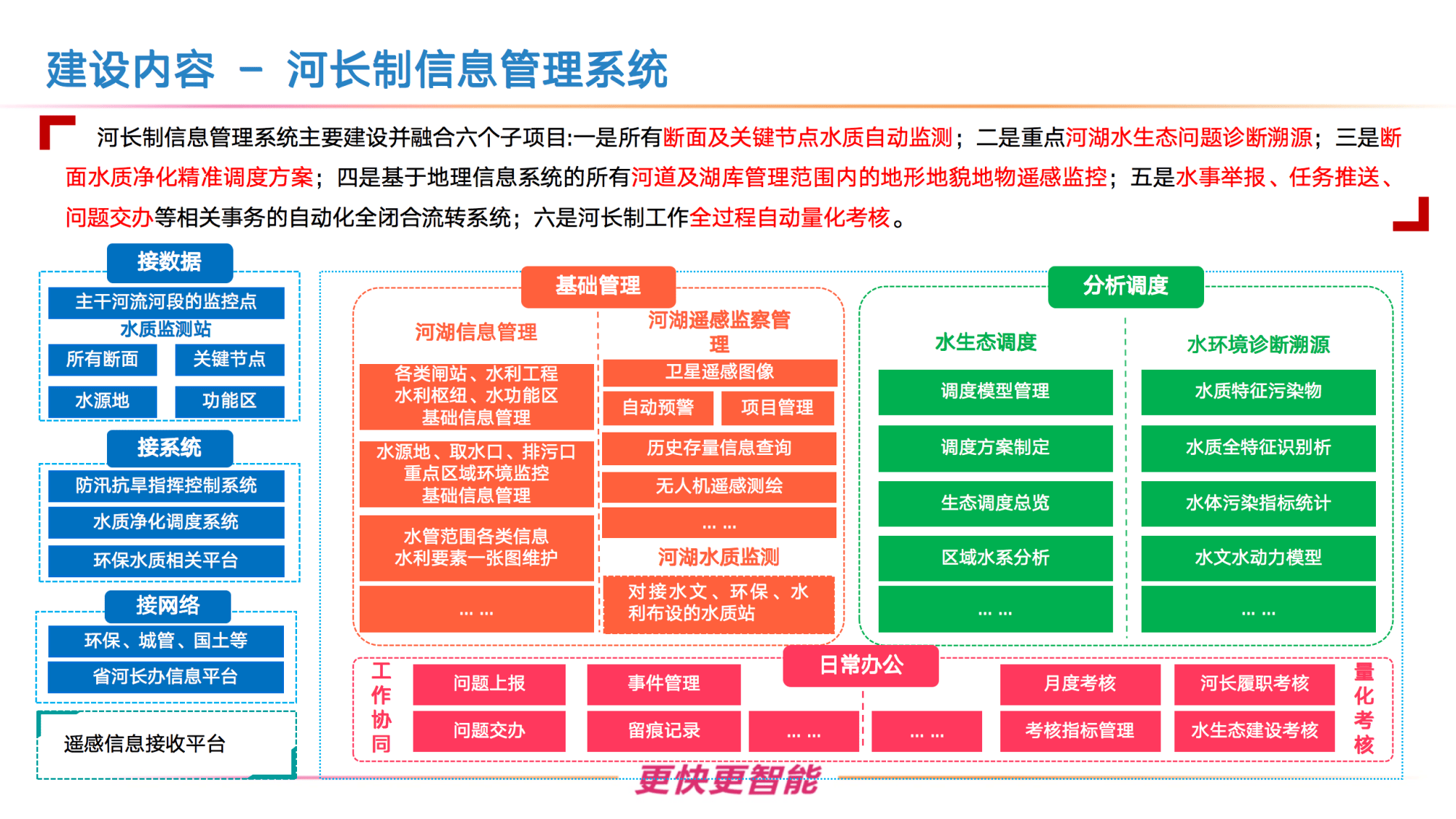 水利部:加快建设现代化水网取得决定性进展