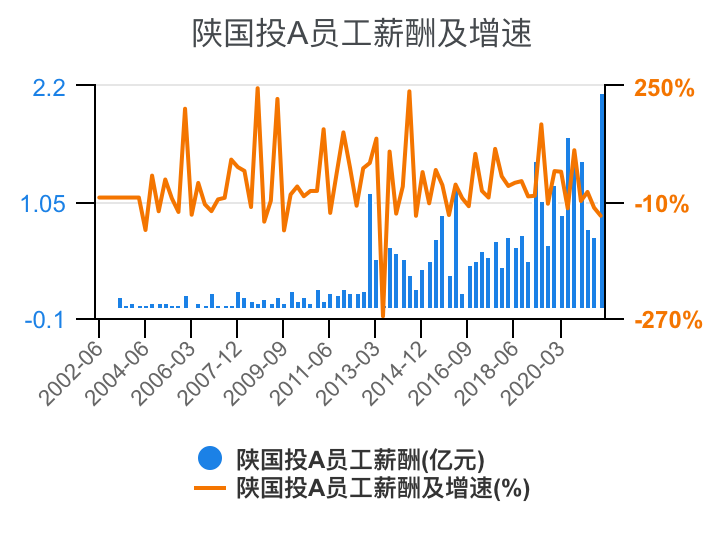 陕国投Ａ：针对网络不实信息将采取合法措施