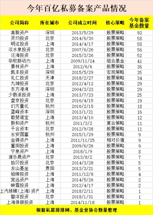 淡水泉、高毅等百亿私募最新动向曝光