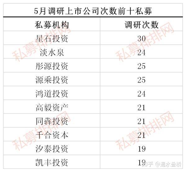 淡水泉、高毅等百亿私募最新动向曝光