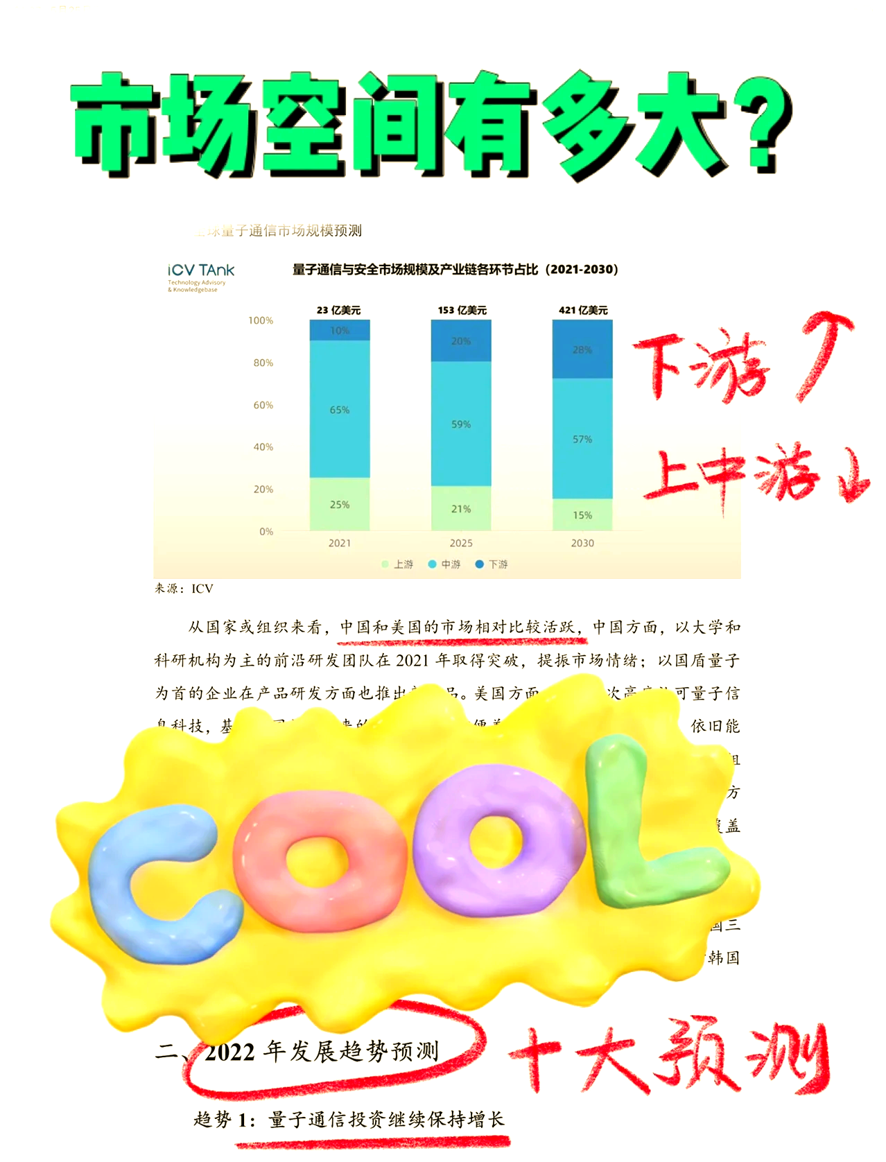 机构：量子科技产业正从实验室研发迈向产业化应用