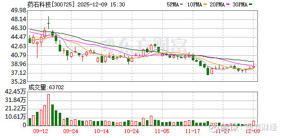 中成股份：截至2025年12月31日股东人数为28617