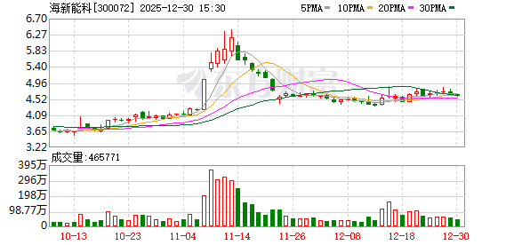 中成股份：截至2025年12月31日股东人数为28617