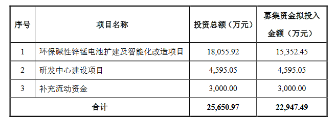 力王股份:1月6日高管李维海减持股份合计2.5万股