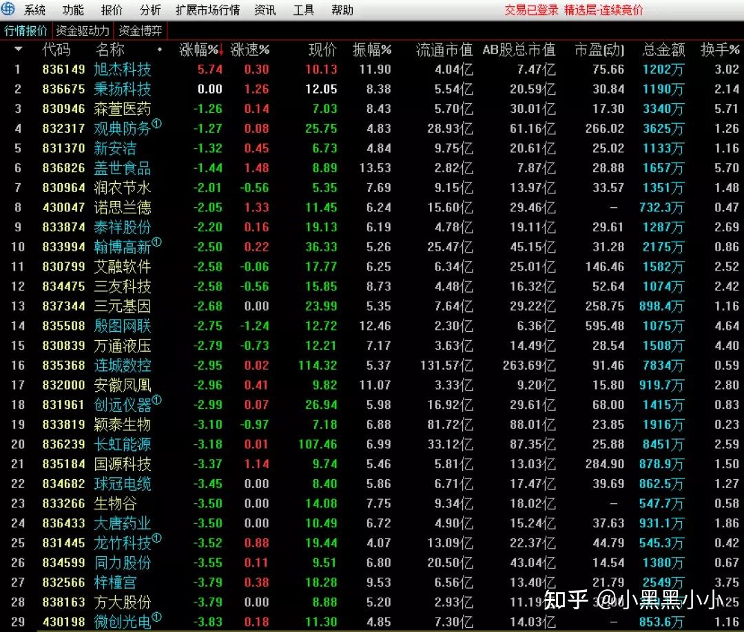 秉扬科技:1月7日高管江凌云、樊书岑减持股份合计1.34万股