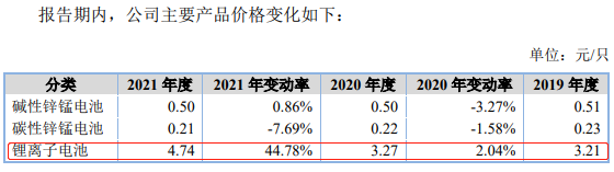 力王股份:1月6日高管李维海减持股份合计2.5万股