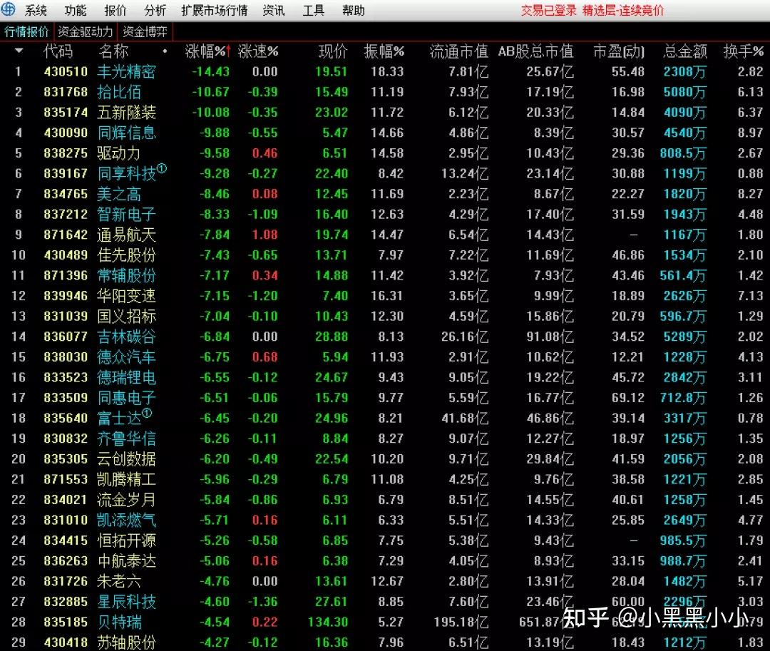 秉扬科技:1月7日高管江凌云、樊书岑减持股份合计1.34万股