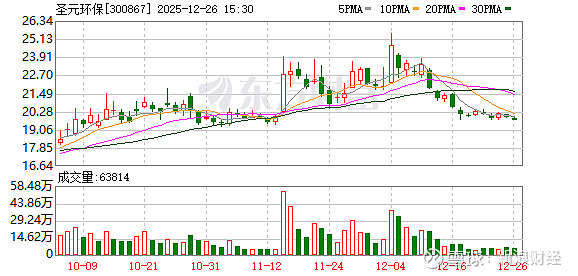 清流|圣元环保6000万私募爆雷案 牵出神秘背锅侠配资迷局