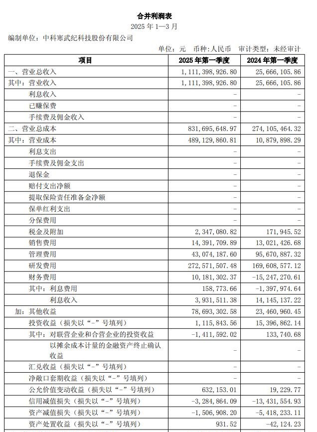 中微公司发生6笔大宗交易 合计成交2.27亿元