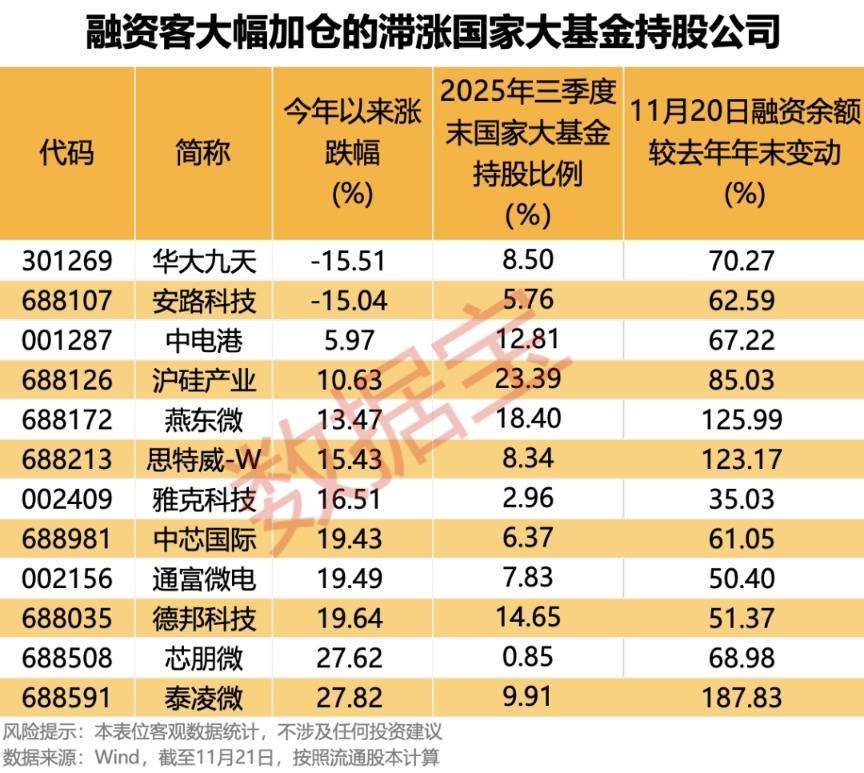 两融余额增加158.67亿元 杠杆资金大幅加仓424股