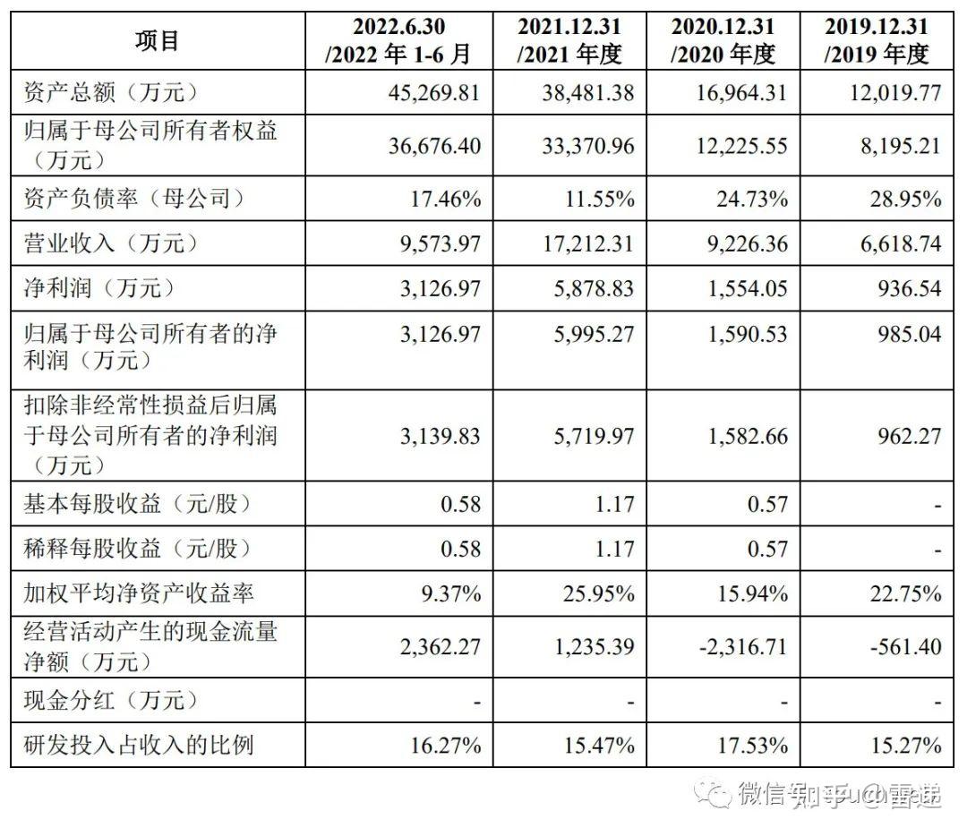 宇隆科技深交所创业板IPO已受理 拟募资10亿元