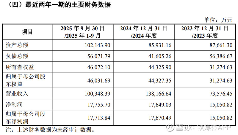 业绩持续严重下滑、资金链承压，京基智农拟跨界控股业绩连亏机器人公司引争议