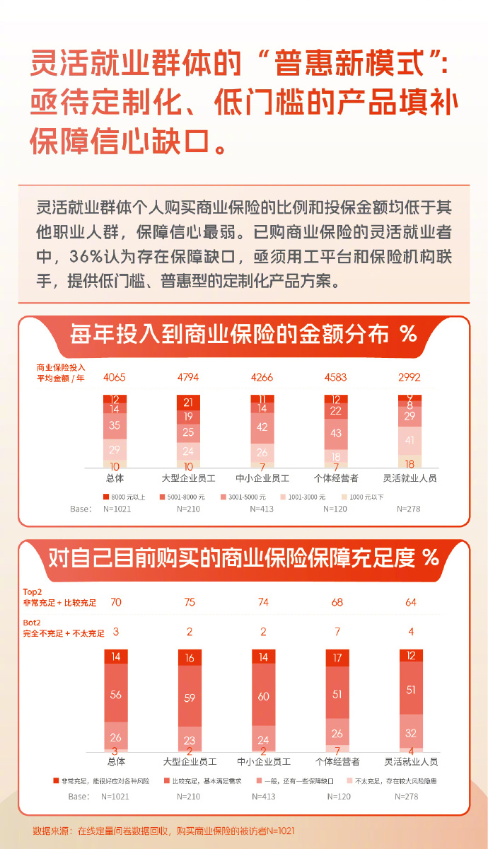 人保服务 ,人保财险 _2026年妇科药行业市场深度调研及发展前景预测