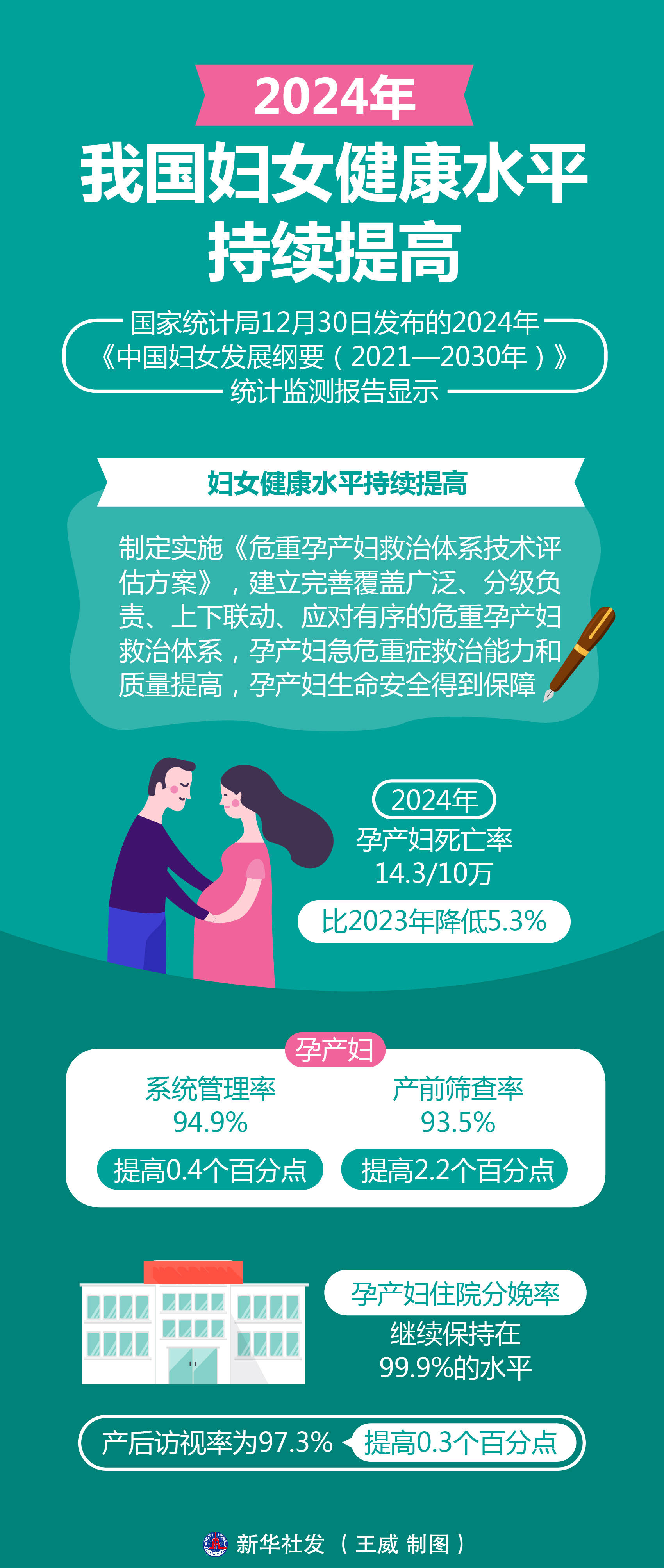 人保服务 ,人保财险 _2026年妇科药行业市场深度调研及发展前景预测