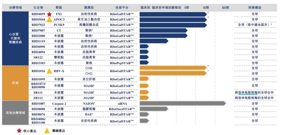 新年江苏“第一股”！瑞博生物在港交所上市