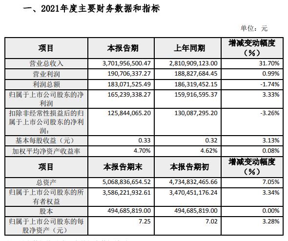 齐峰新材：子公司5000万元认购中原前海基金