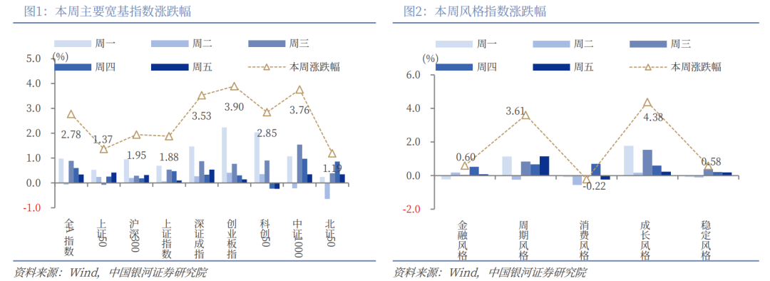 【机构策略】A股跨年行情已经启动