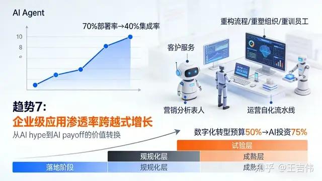 2026年的人工智能行业：应用爆发、架构突破、物理AI