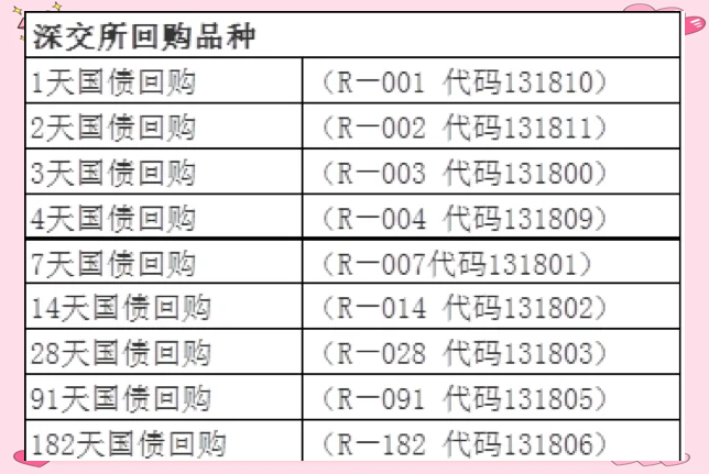 元旦“捡钱”,就在今日!国债逆回购最佳时点来了!如何躺赚5天利息?来看操作攻略