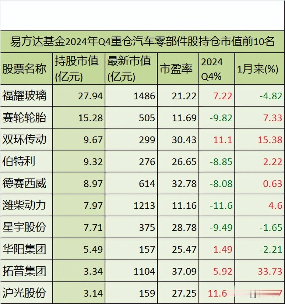 行业首家！易方达基金批量调整45只ETF简称，旗下近120只ETF全部实现规范命名