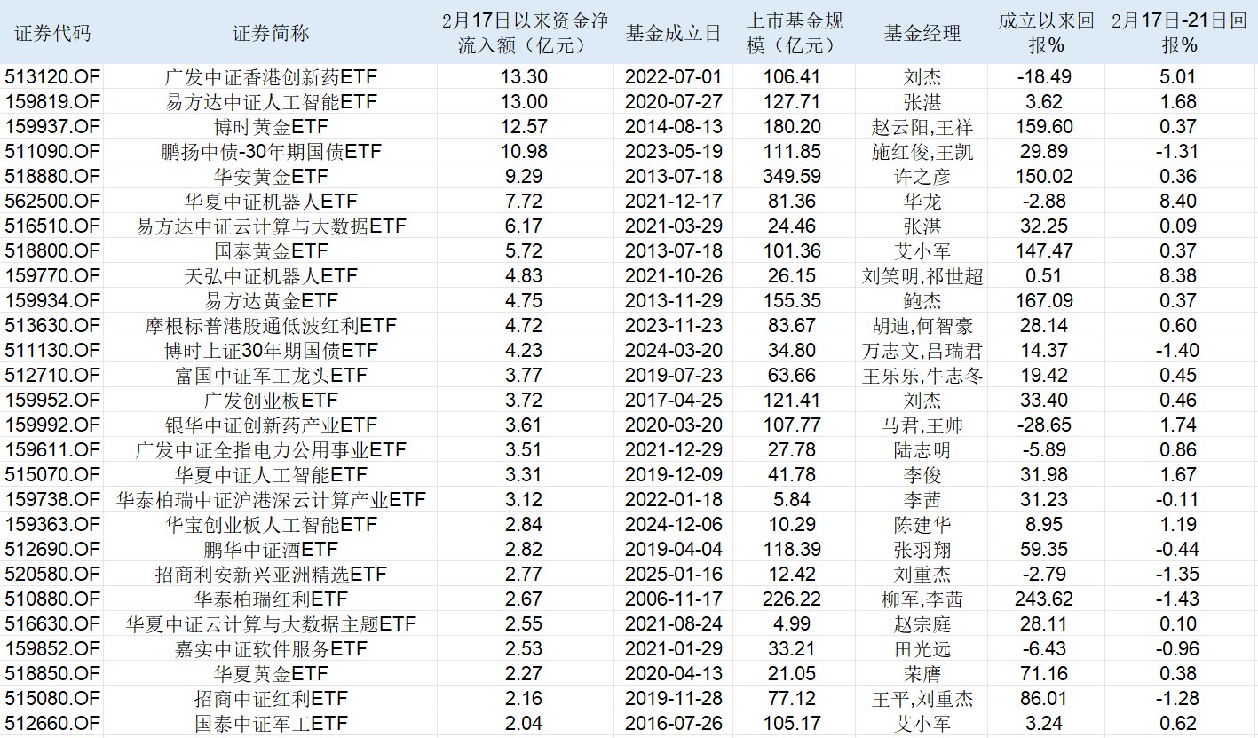 行业首家！易方达基金批量调整45只ETF简称，旗下近120只ETF全部实现规范命名