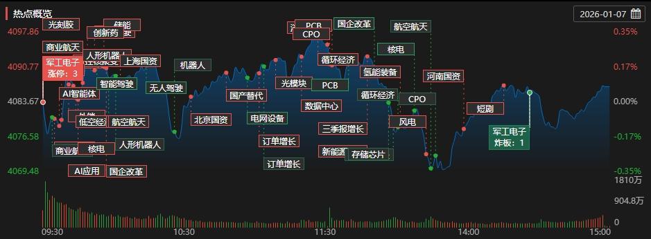 收评：沪指涨0.92% AI应用方向持续拉升