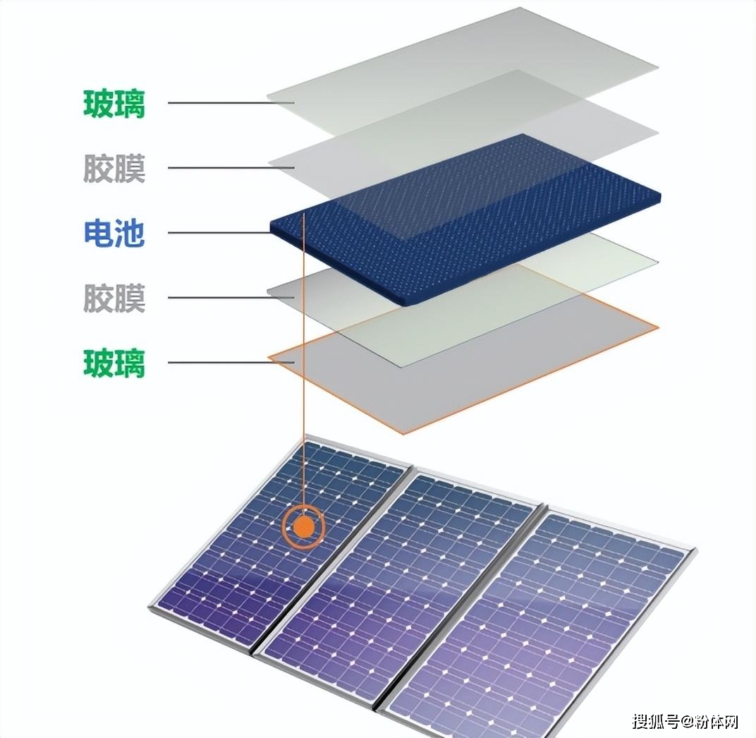 如何破“内卷”？光伏从业者这样说