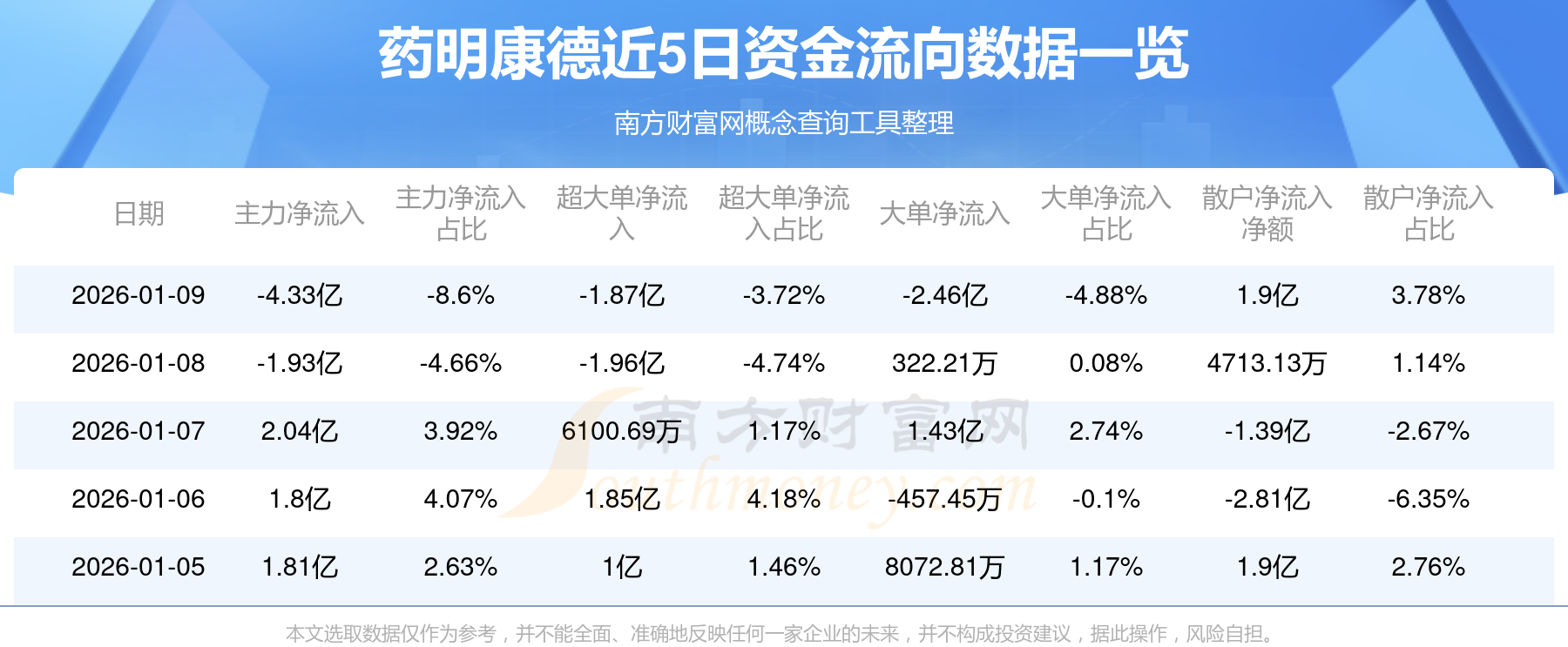 168只A股筹码大换手（1月9日）