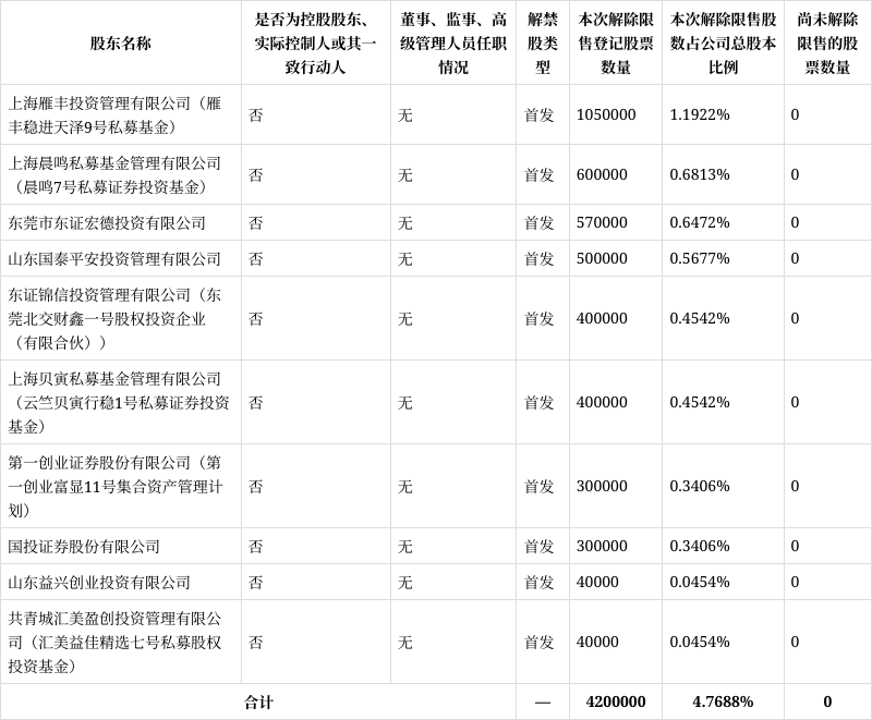 科力股份1月9日大宗交易成交180.26万元