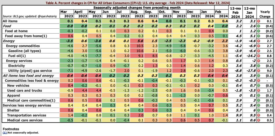 创2023年3月以来新高！CPI最新数据出炉