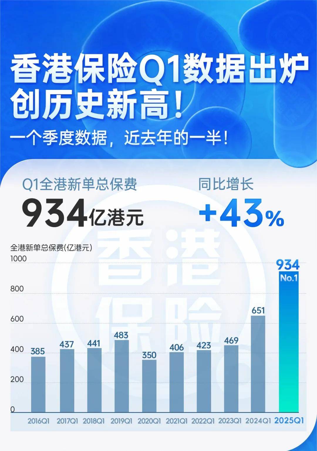 114只新股，超过2800亿港元！港股夺下2025年度全球IPO融资桂冠