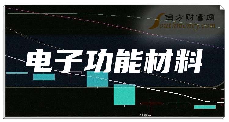 风华高科：截至2025年12月31日股东户数为100,774户