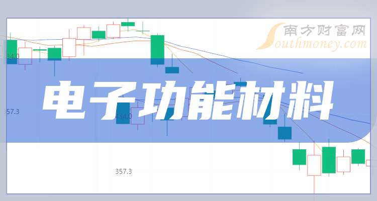 风华高科：截至2025年12月31日股东户数为100,774户