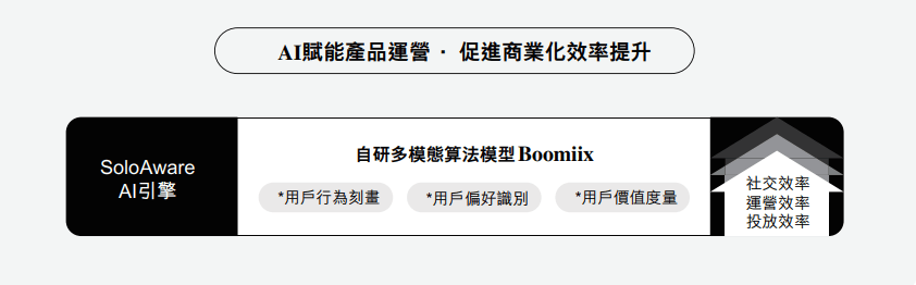 AI大模型迈向价值兑现