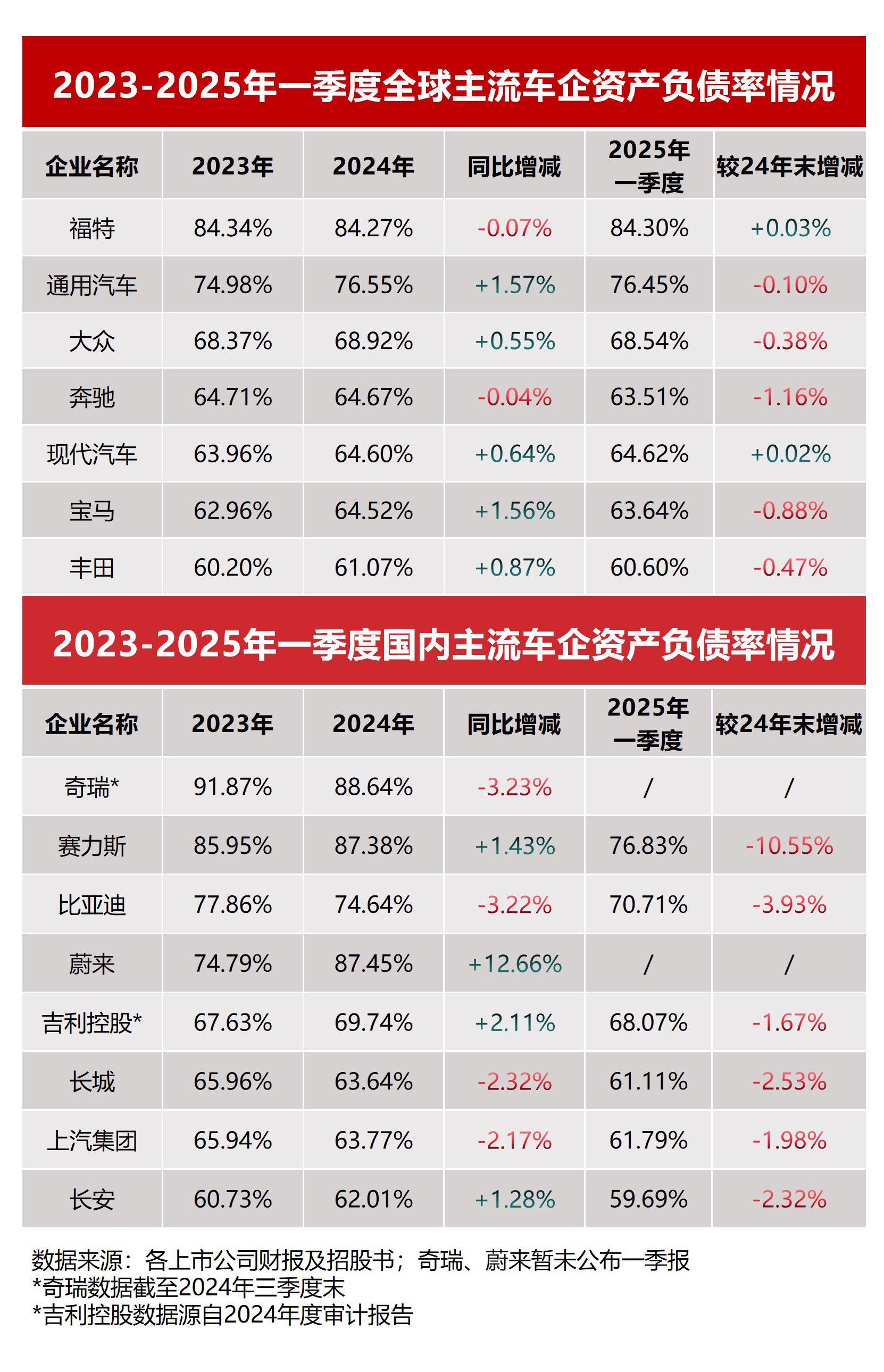 长城汽车|写入《2025 汽车行业影响力年鉴》