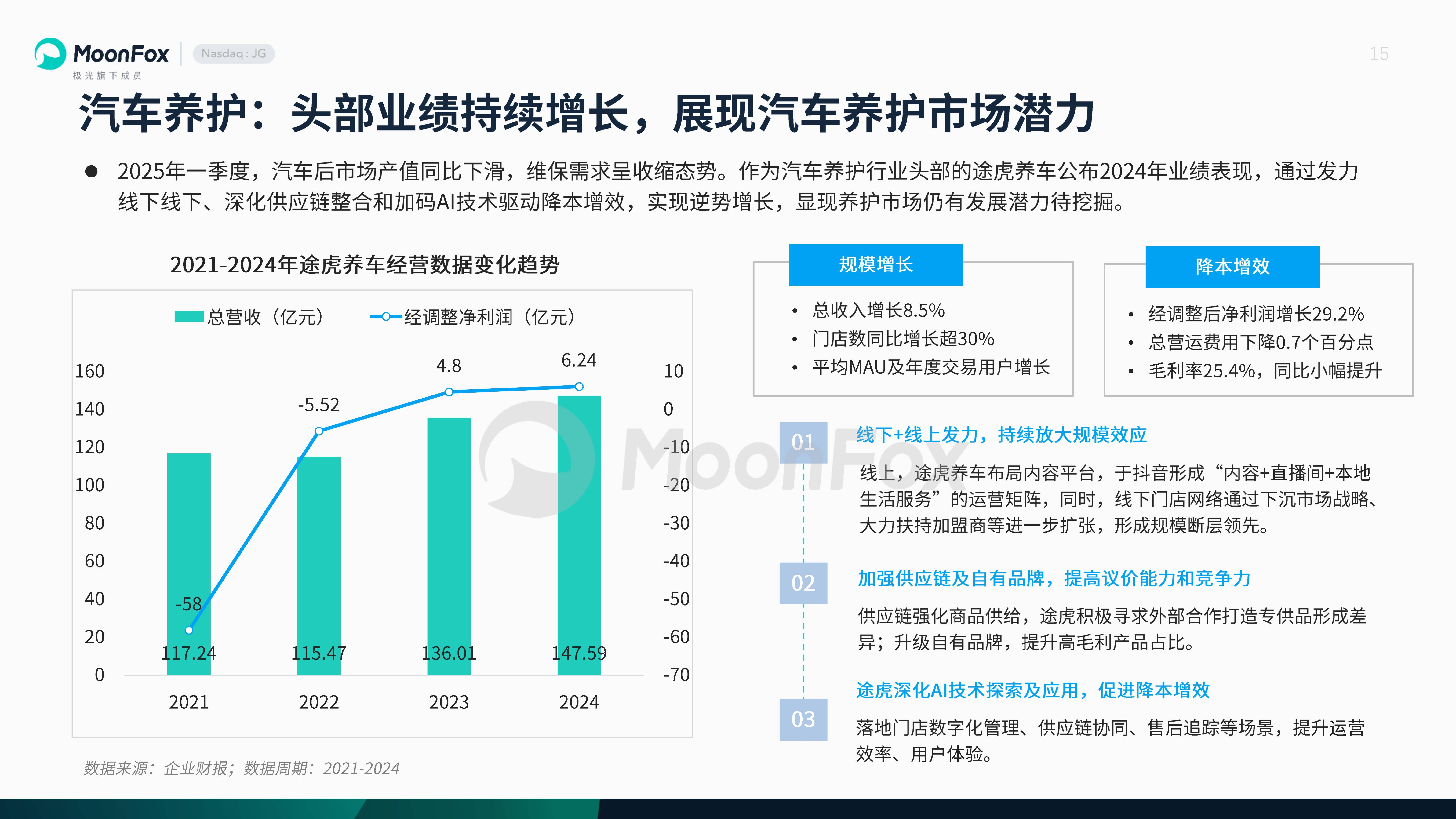 长城汽车｜写入《2025 汽车行业影响力年鉴》