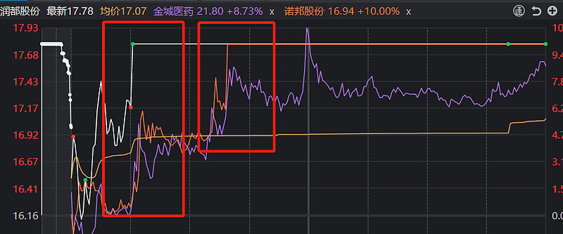 润都股份：1类创新药审评有序推进
