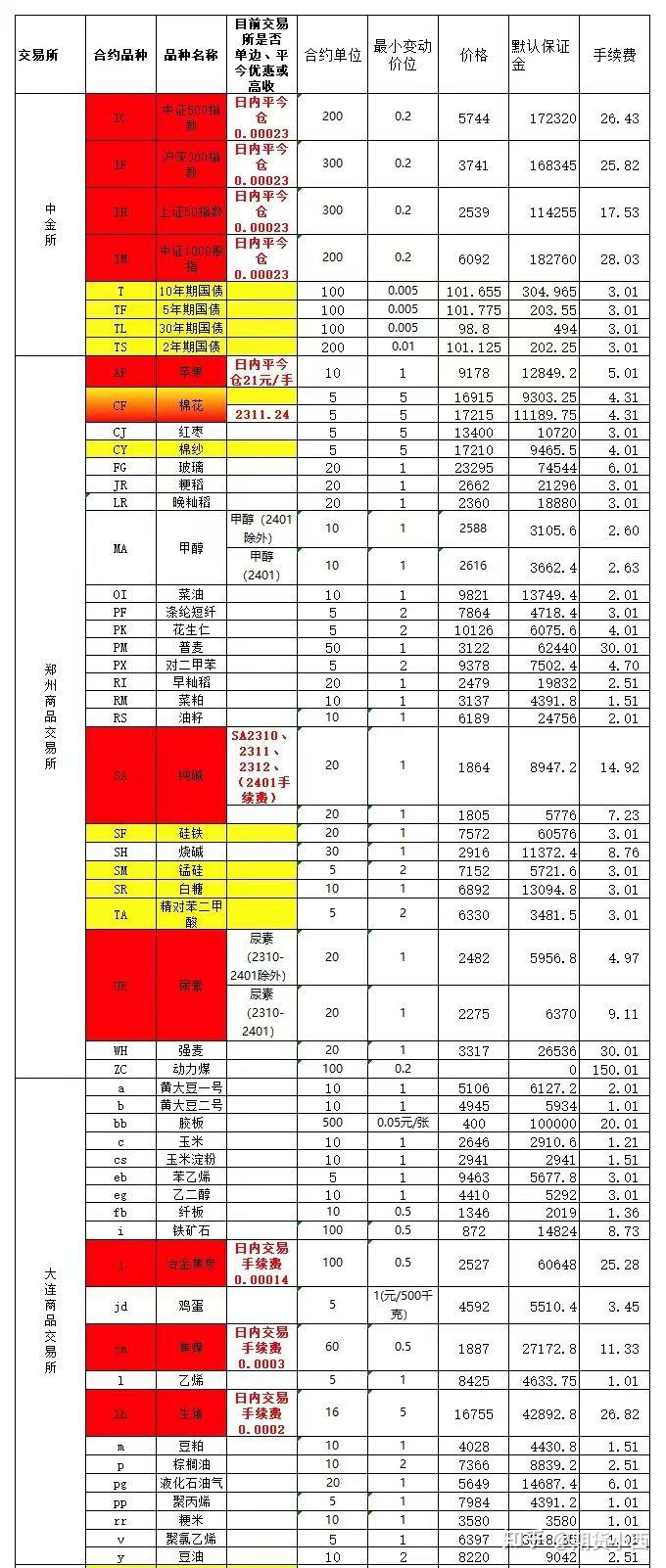 中金所修订交易规则 新增程序化交易监管条款