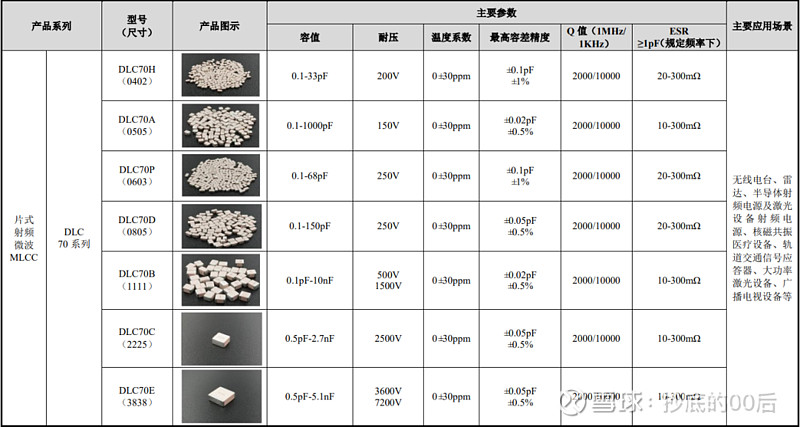 达利凯普：航空航天领域营收占比较低