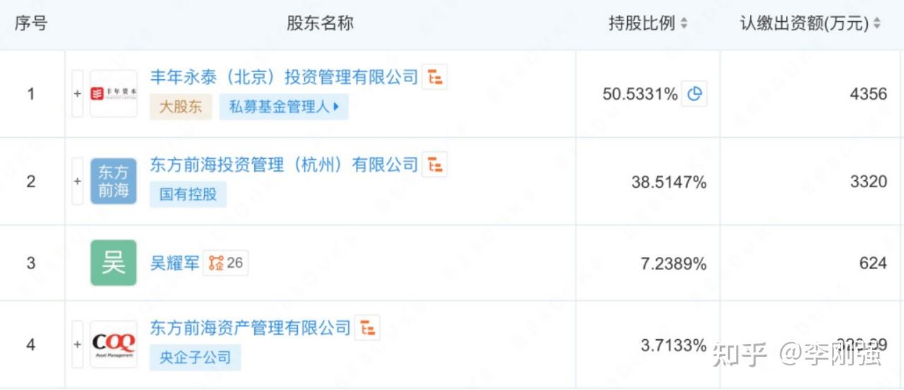达利凯普：航空航天领域营收占比较低