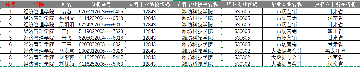 锐新科技:截至2026年1月9日股东总户数12551户