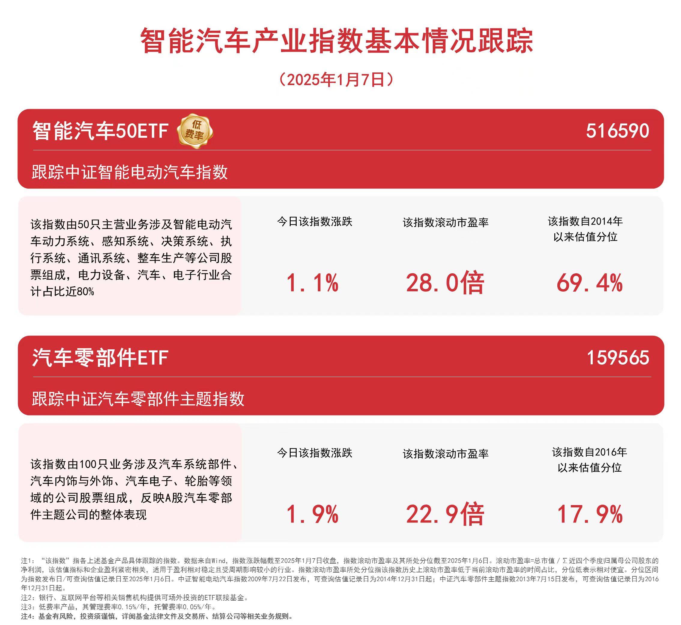 乘联分会：2025年新能源乘用车国内零售销量同比增17.6%