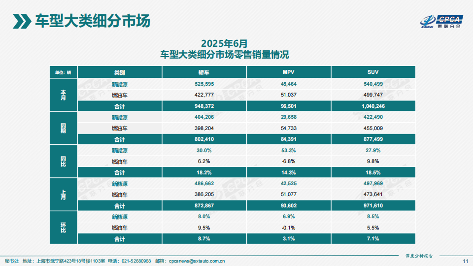 乘联分会：2025年新能源乘用车国内零售销量同比增17.6%