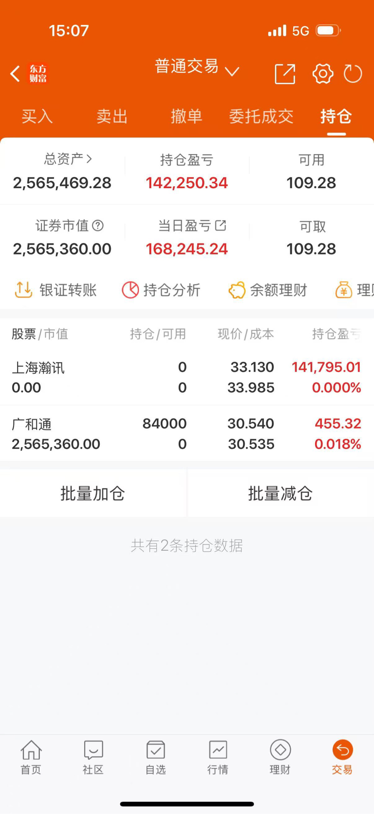 今日A股成交额超3.6万亿元