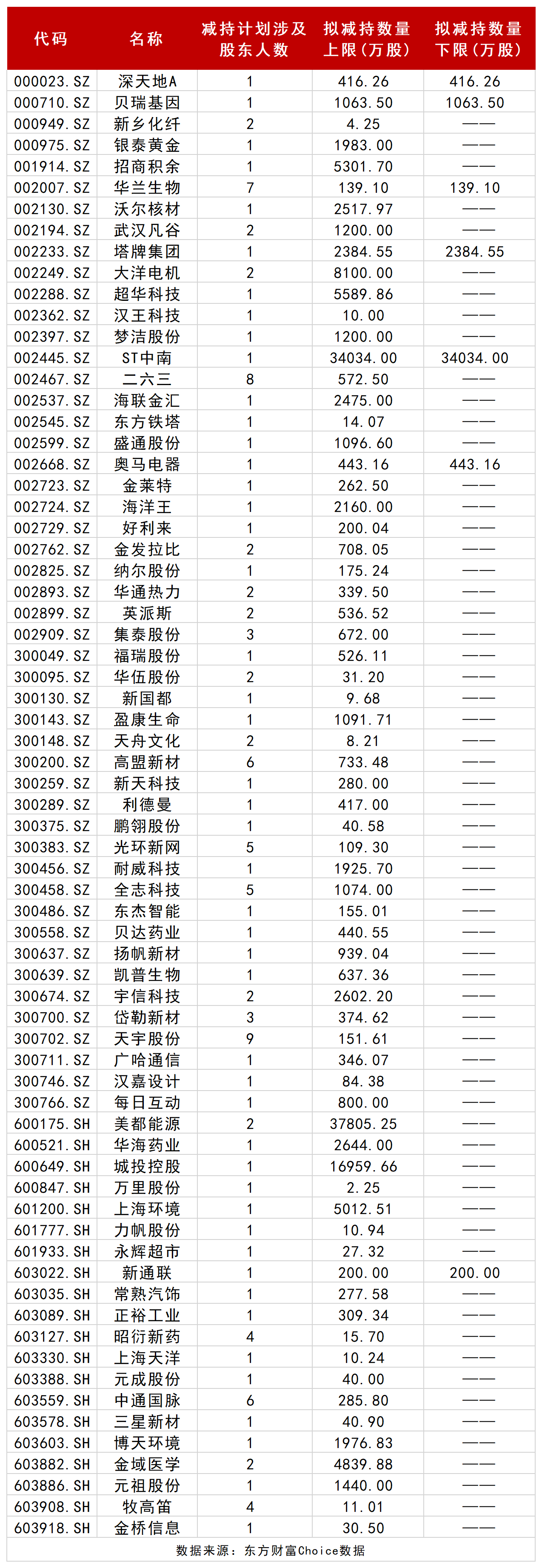 二六三：截至2026年1月10日股东人数为145,267