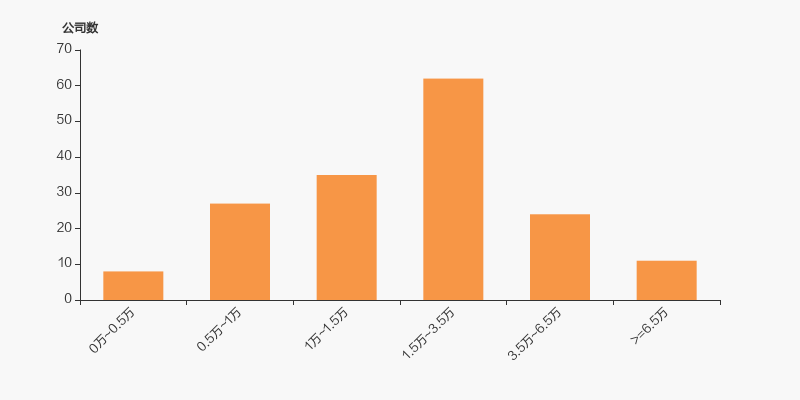 德石股份：截止2026年1月9日股东总户数为19076户