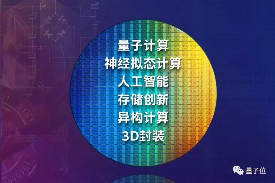 2026-2030年量子计算产业：布局“后摩尔定律时代”的确定性战略方向_人保车险,人保服务