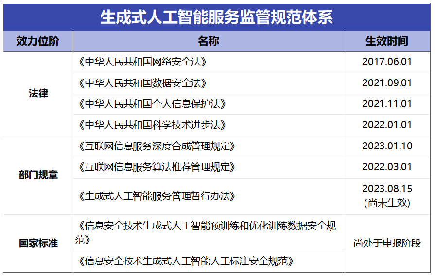 748款生成式人工智能服务完成备案