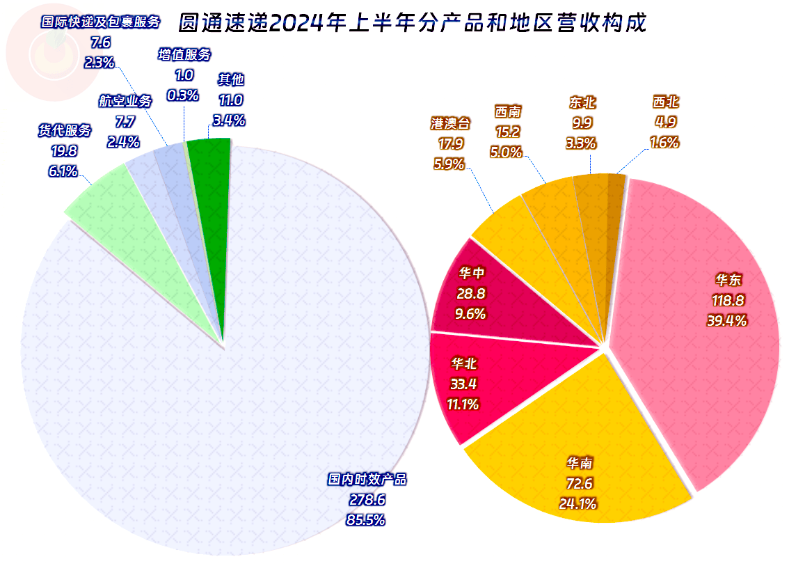 海信家电：2024年在建工程占总资产比例低于1%